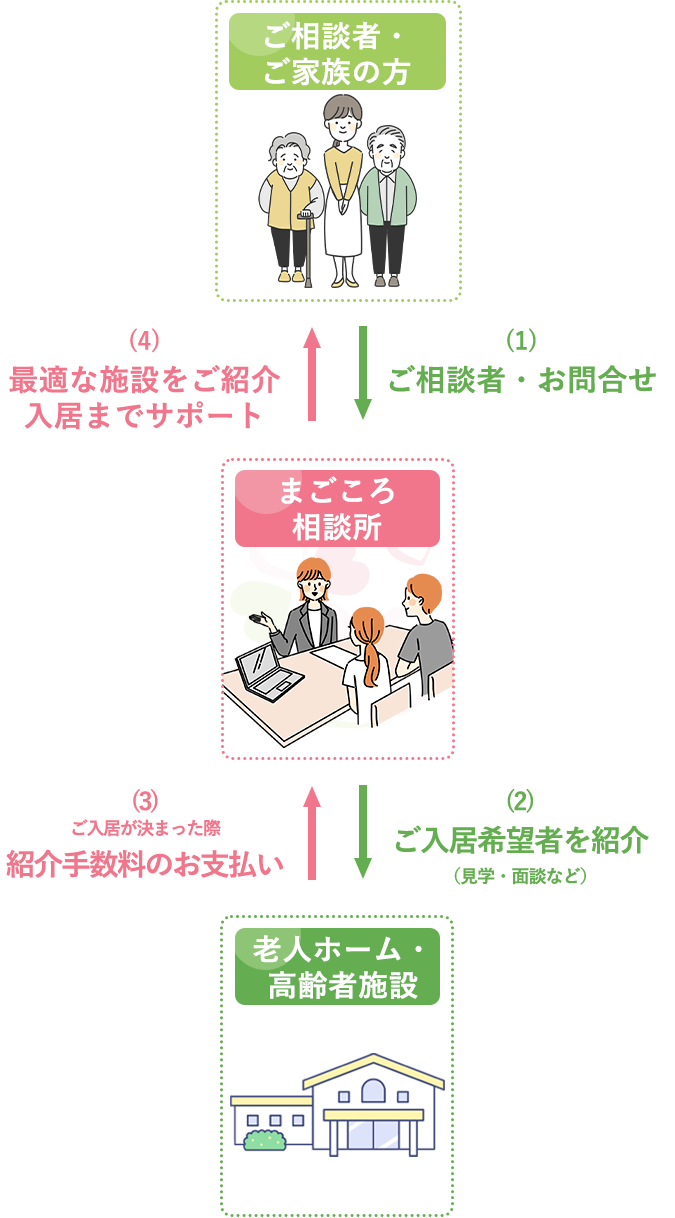 無料の理由イラスト