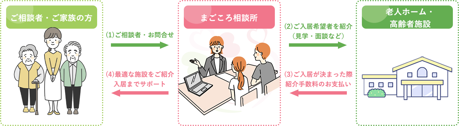 無料の理由イラスト